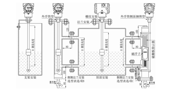 安裝方式