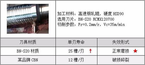 如何切削加工高速鋼